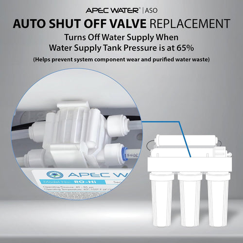 APEC Water ASO Auto Shut Off Valve Replacement Part, 0.25 Inch | Automatic Shut Off for APEC RO Systems, 1 Unit, Quick Connect, Lightweight, Easy Installation